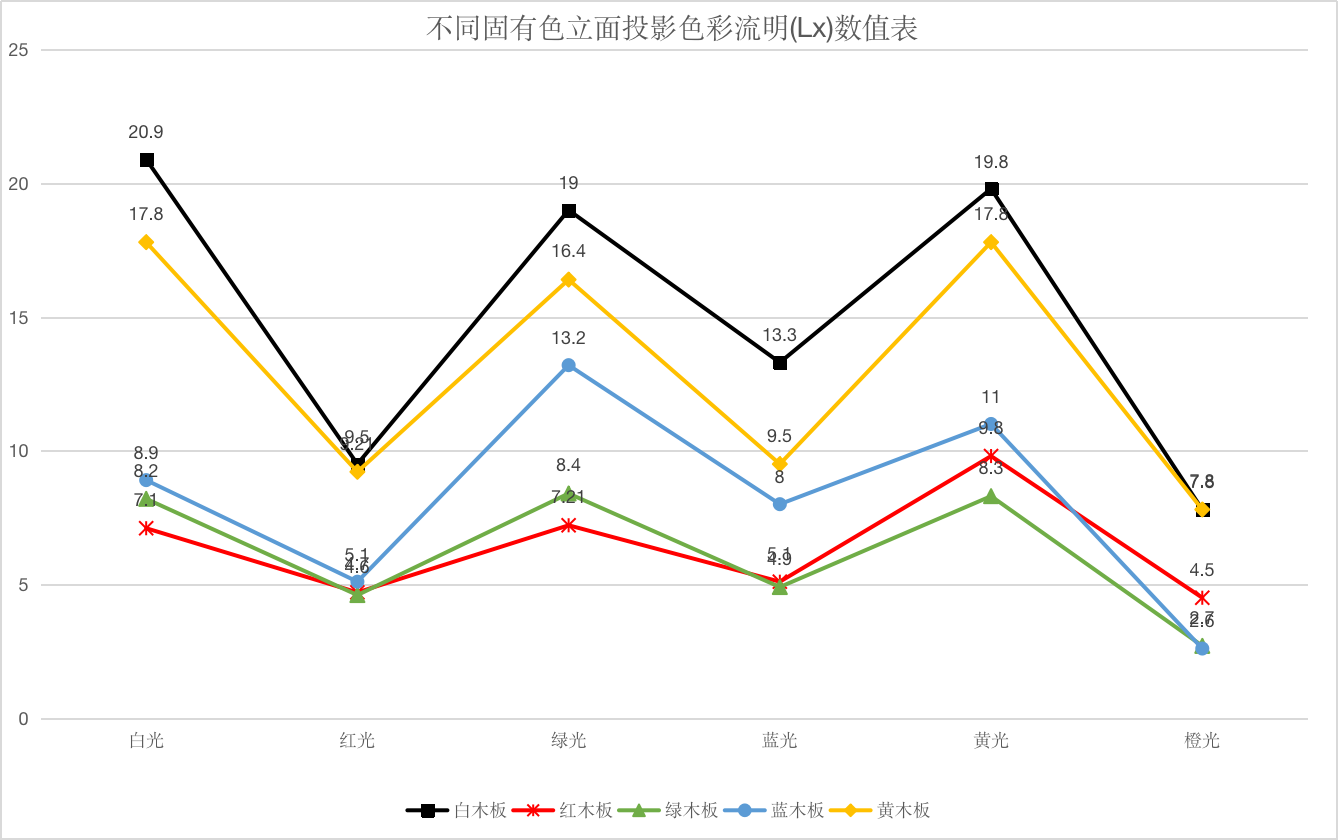 图表描述已自动生成