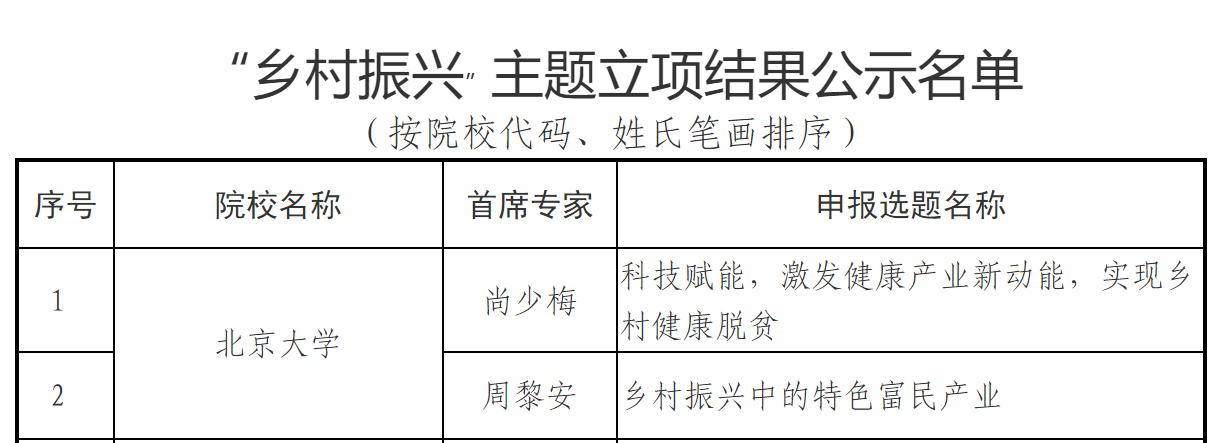 表格描述已自动生成