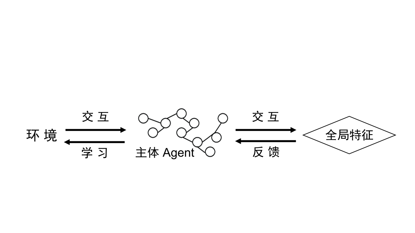 复杂性与系统关系_06