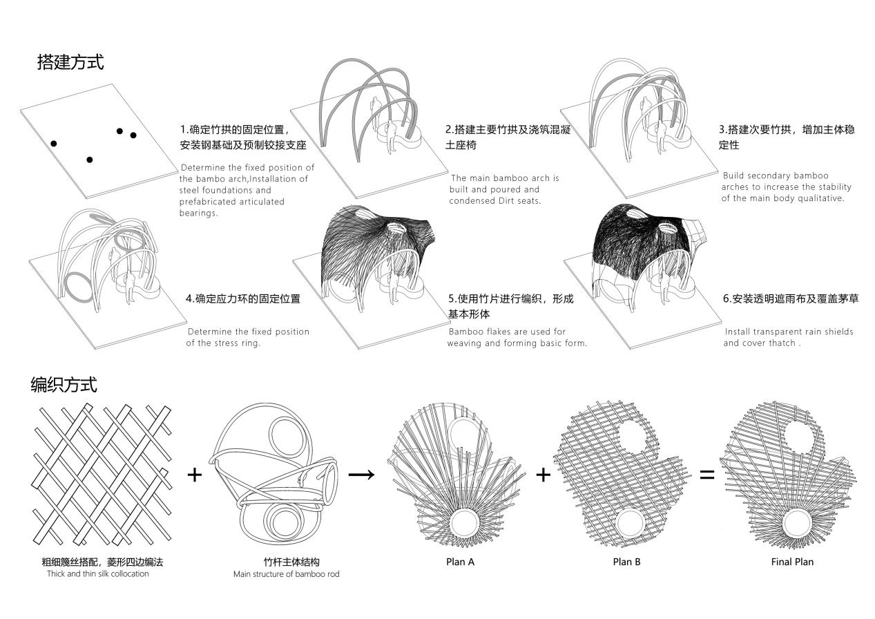 4.搭建方式